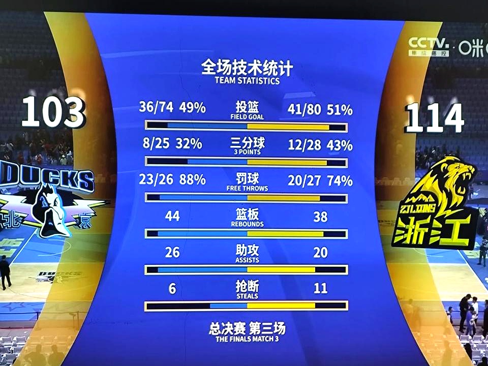 关于G2不断突破！，Doinb连续十二场比赛得分超过反败为胜再创辉煌时刻的信息-爱游戏平台